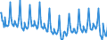 Indicator: All Employees:: Retail Trade: Clothing Stores in San Juan-Caguas-Guaynabo, PR (MSA) (DISCONTINUED)
