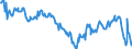 Indicator: All Employees:: Retail Trade: Clothing Stores in San Juan-Caguas-Guaynabo, PR (MSA) (DISCONTINUED)