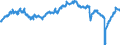 Indicator: All Employees:: Retail Trade: General Merchandise Stores in San Juan-Carolina-Caguas, PR (MSA)