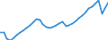 Indicator: All Employees: Total Nonfarm in Boston-Cambridge-Newton, MA (NECTA Division): 