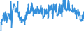 Indicator: Average Weekly Hours of All Employees: Total Private in Boston-Cambridge-Newton, MA (NECTA Division): 