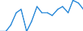 Indicator: Average Weekly Hours of All Employees: Total Private in Boston-Cambridge-Newton, MA (NECTA Division): 