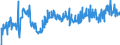 Indicator: Average Weekly Hours of All Employees: Total Private in Boston-Cambridge-Newton, MA (NECTA Division): (DISCONTINUED)