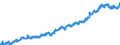 Indicator: Average: Hourly Earnings of All Employees: Total Private in Boston-Cambridge-Newton, MA (NECTA Division)