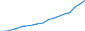 Indicator: Average: Hourly Earnings of All Employees: Total Private in Boston-Cambridge-Newton, MA (NECTA Division)