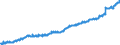 Indicator: Average: Hourly Earnings of All Employees: Total Private in Boston-Cambridge-Newton, MA (NECTA Division) (DISCONTINUED)