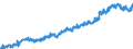 Indicator: Average: Weekly Earnings of All Employees: Total Private in Boston-Cambridge-Newton, MA (NECTA Division)