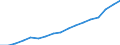 Indicator: Average: Weekly Earnings of All Employees: Total Private in Boston-Cambridge-Newton, MA (NECTA Division)