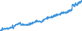 Indicator: Average: Weekly Earnings of All Employees: Total Private in Boston-Cambridge-Newton, MA (NECTA Division) (DISCONTINUED)