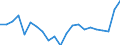 Indicator: Average: Weekly Hours of Production Employees: Manufacturing in Boston-Cambridge-Newton, MA (NECTA Division)