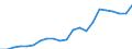 Indicator: Average: Hourly Earnings of Production Employees: Manufacturing in Boston-Cambridge-Newton, MA (NECTA Division)