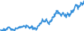 Indicator: Average: Weekly Earnings of Production Employees: Manufacturing in Boston-Cambridge-Newton, MA (NECTA Division)