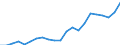 Indicator: Average: Weekly Earnings of Production Employees: Manufacturing in Boston-Cambridge-Newton, MA (NECTA Division)