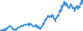Indicator: Average: Weekly Earnings of Production Employees: Manufacturing in Boston-Cambridge-Newton, MA (NECTA Division) (DISCONTINUED)