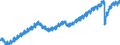Indicator: All Employees:: Service-Providing in Boston-Cambridge-Newton, MA (NECTA Division)