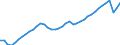 Indicator: All Employees:: Service-Providing in Boston-Cambridge-Newton, MA (NECTA Division)