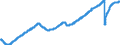 Indicator: All Employees:: Service-Providing in Boston-Cambridge-Newton, MA (NECTA Division)