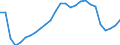 Indicator: All Employees:: Mining, Logging, and Construction: Construction of Buildings in Boston-Cambridge-Newton, MA (NECTA Division)