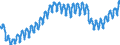 Indicator: All Employees:: Mining, Logging, and Construction: Specialty Trade Contractors in Boston-Cambridge-Newton, MA (NECTA Division)