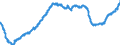 Indicator: All Employees:: Mining, Logging, and Construction: Specialty Trade Contractors in Boston-Cambridge-Newton, MA (NECTA Division)