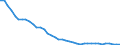 Indicator: All Employees:: Durable Goods: Computer and Electronic Product Manufacturing in Boston-Cambridge-Newton, MA (NECTA Division)
