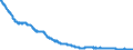 Indicator: All Employees:: Manufacturing: Durable Goods: Computer and Electronic Product Manufacturing in Boston-Cambridge-Newton, MA (NECTA Division)
