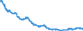 Indicator: All Employees:: Manufacturing: Durable Goods: Navigational, Measuring, Electromedical, and Control Instruments Manufacturing in Boston-Cambridge-Newton, MA (NECTA Division)