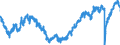 Indicator: All Employees:: Manufacturing: Non-Durable Goods: Food Manufacturing in Boston-Cambridge-Newton, MA (NECTA Division)