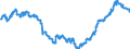 Indicator: All Employees:: Manufacturing: Non-Durable Goods: Chemical Manufacturing in Boston-Cambridge-Newton, MA (NECTA Division)