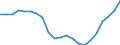 Indicator: All Employees:: Non-Durable Goods: Chemical Manufacturing in Boston-Cambridge-Newton, MA (NECTA Division)