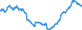 Indicator: All Employees:: Manufacturing: Non-Durable Goods: Chemical Manufacturing in Boston-Cambridge-Newton, MA (NECTA Division)