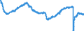 Indicator: All Employees:: Trade, Transportation, and Utilities in Boston-Cambridge-Newton, MA (NECTA Division)