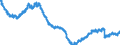 Indicator: All Employees:: Wholesale Trade: Merchant Wholesalers, Durable Goods in Boston-Cambridge-Newton, MA (NECTA Division)