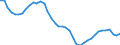 Indicator: All Employees:: Wholesale Trade: Merchant Wholesalers, Durable Goods in Boston-Cambridge-Newton, MA (NECTA Division)