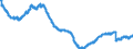 Indicator: All Employees:: Wholesale Trade: Merchant Wholesalers, Durable Goods in Boston-Cambridge-Newton, MA (NECTA Division)