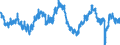 Indicator: All Employees:: Wholesale Trade: Merchant Wholesalers, Nondurable Goods in Boston-Cambridge-Newton, MA (NECTA Division)