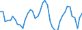 Indicator: All Employees:: Wholesale Trade: Merchant Wholesalers, Nondurable Goods in Boston-Cambridge-Newton, MA (NECTA Division)