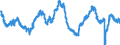 Indicator: All Employees:: Wholesale Trade: Merchant Wholesalers, Nondurable Goods in Boston-Cambridge-Newton, MA (NECTA Division)