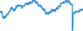 Indicator: All Employees:: Retail Trade: Motor Vehicle and Parts Dealers in Boston-Cambridge-Newton, MA (NECTA Division)