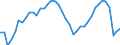 Indicator: All Employees:: Retail Trade: Motor Vehicle and Parts Dealers in Boston-Cambridge-Newton, MA (NECTA Division)