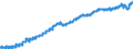 Indicator: Business Equipment Loans Securitized by Finance Companies,: e Companies (DISCONTINUED)