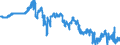 Indicator: Business Equipment Loans Securitized by Finance Companies,: SCONTINUED)
