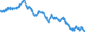 Indicator: Business Equipment Loans Securitized by Finance Companies,: ISCONTINUED)
