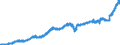 Indicator: Business Equipment Loans: Owned by Finance Companies, Level