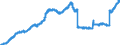 Indicator: Business Equipment Loans: and Leases Owned by Finance Companies, Level