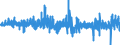 Indicator: Business Equipment Loans: and Leases Owned by Finance Companies, Flow