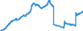 Indicator: Business Equipment: Leases Owned by Finance Companies, Level