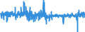 Indicator: Business Equipment: Leases Owned and Securitized by Finance Companies, Flow