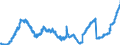 Indicator: Business: Retail Motor Vehicle Loans Owned by Finance Companies, Level