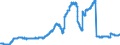Indicator: Business: Motor Vehicle Leases Owned by Finance Companies, Level